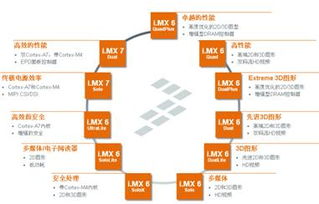 用中國設(shè)計服務(wù)中國市場 本土化創(chuàng)新的戰(zhàn)略路徑