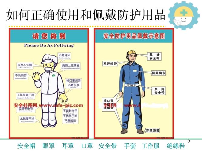 勞動(dòng)防護(hù)用品在日用品銷售中的正確使用與佩戴指南