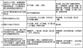 勞動(dòng)防護(hù)用品，你配置對(duì)了嗎？這份清單獻(xiàn)給你 —— 日用品銷售的防護(hù)指南