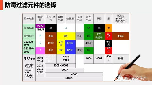 安全在心，防護(hù)在手 日用品銷售行業(yè)現(xiàn)場(chǎng)勞動(dòng)防護(hù)用品的使用與管理